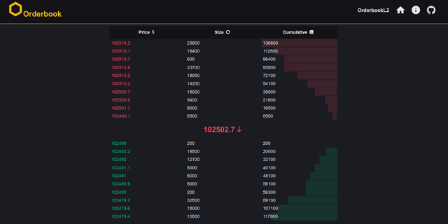 An OrderBook with 